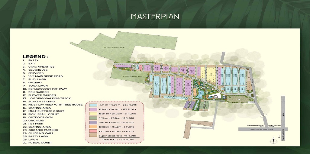 Prestige Gardenia Estate master plan — site layout
