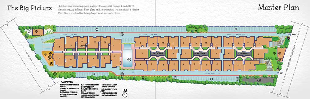 Sowparnika Tharangini master plan — site layout