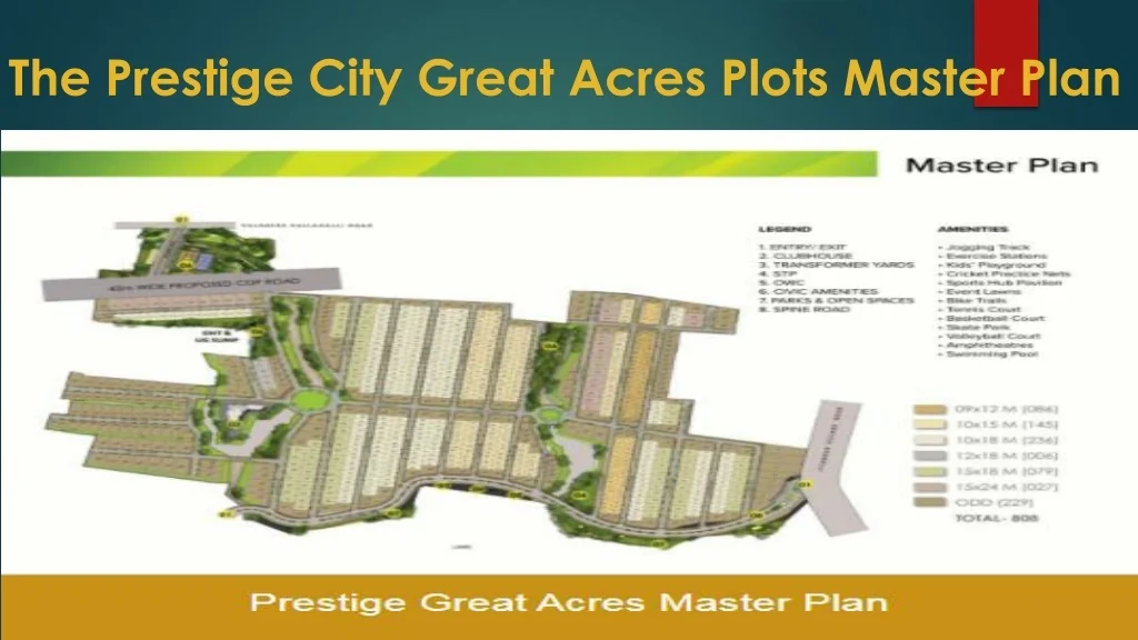 Prestige Great Acres master plan — site layout
